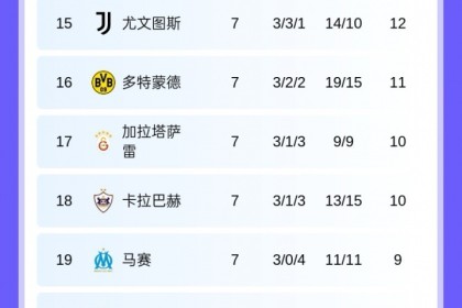 Kaiyun开云中国官网-欧冠晋级16强概率：阿森纳拜仁锁定，利物浦94%，尤文国米个位数